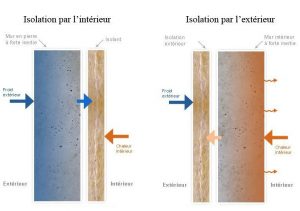 isolation par l'intérieur isolation par l'extérieur