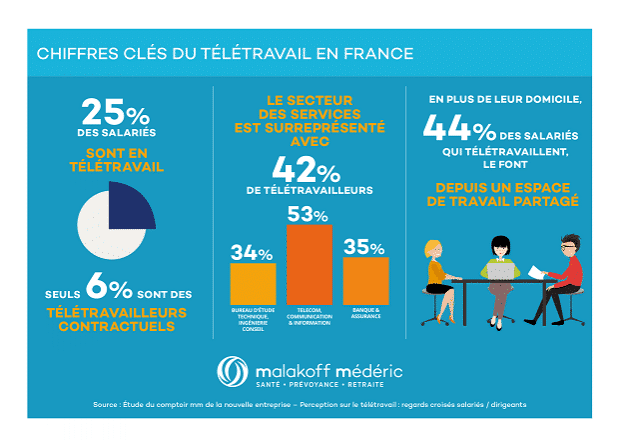 télétravail contractuel greenkub