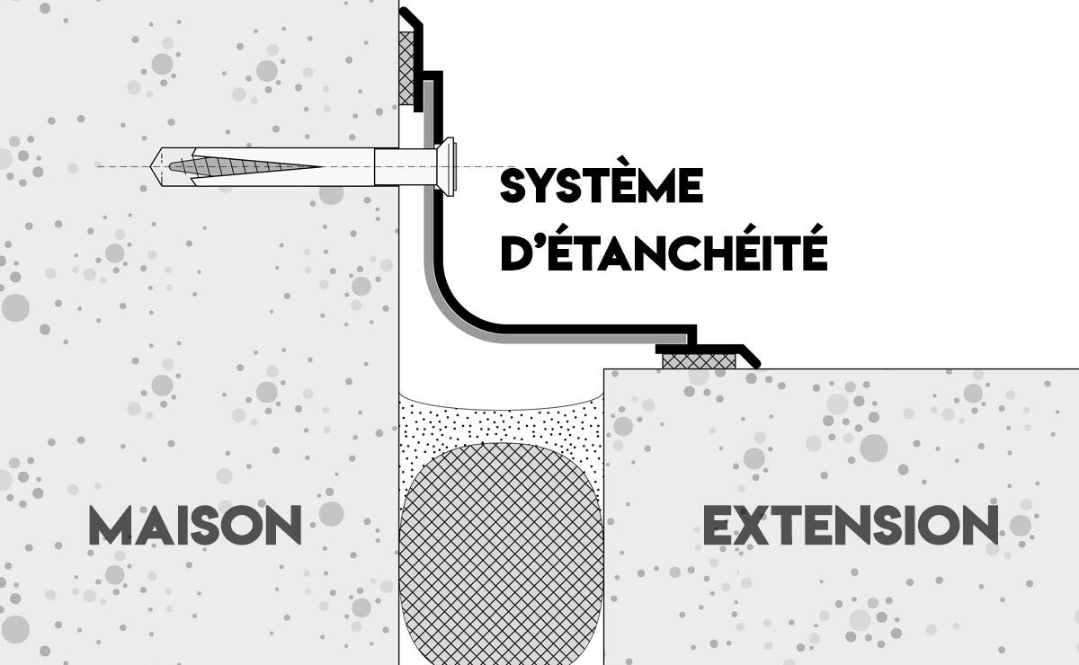 Système d'étanchéité de l'extension de maison Greenkub