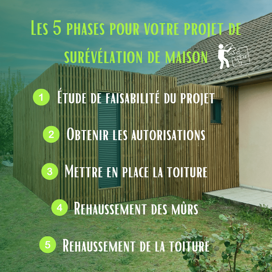 Les étapes d'un projet de surélévation de maison 