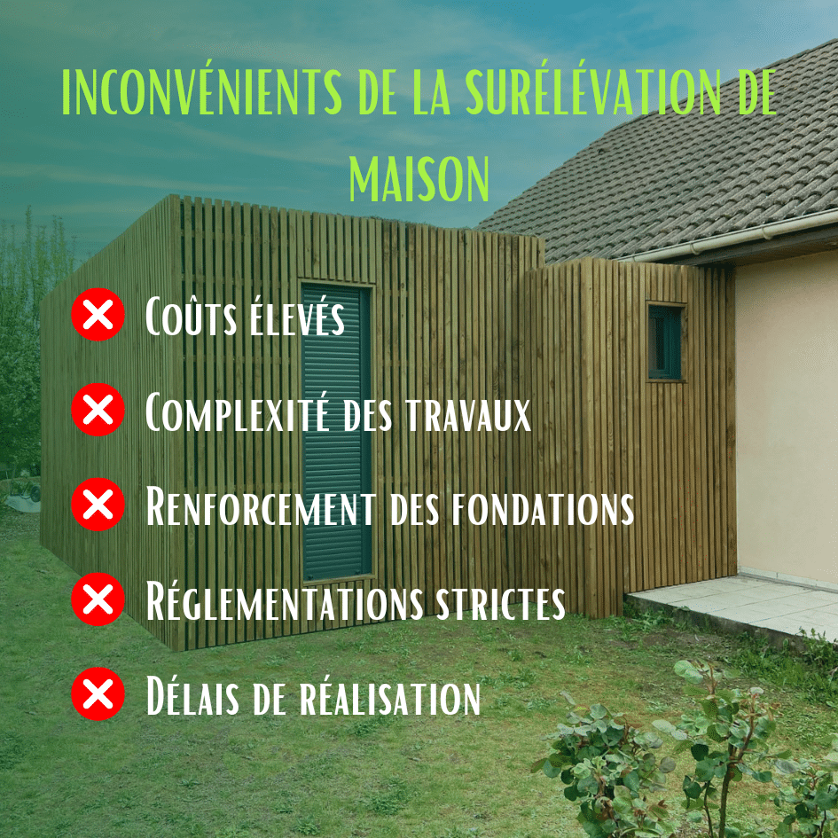 Les inconvénients d'une surélévation de maison