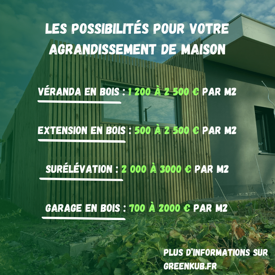Différents types d'agrandissement de maison