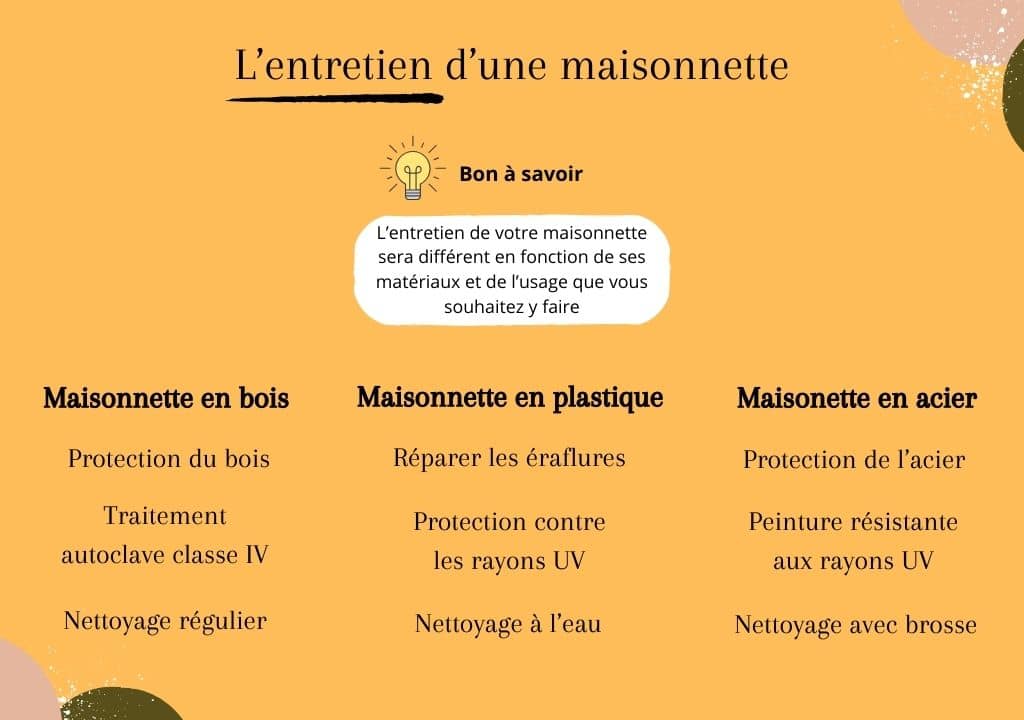 L'entretien d'une maisonnette 