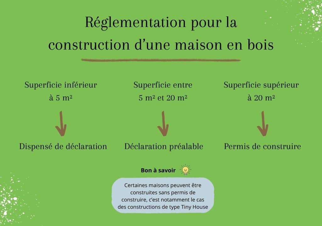 Réglementation pour la construction d'une maison en bois