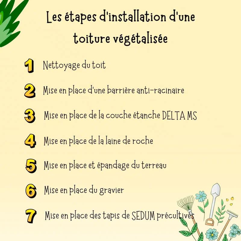 Les étapes d'installation d'une toiture végétalisée