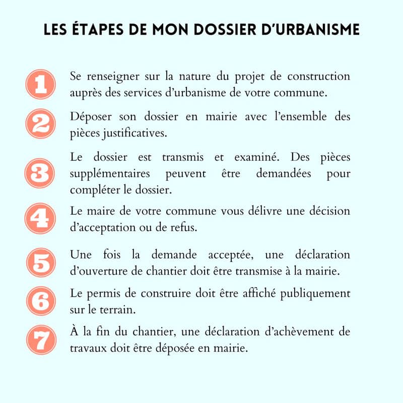 Les étapes du dossier d'un permis de construire