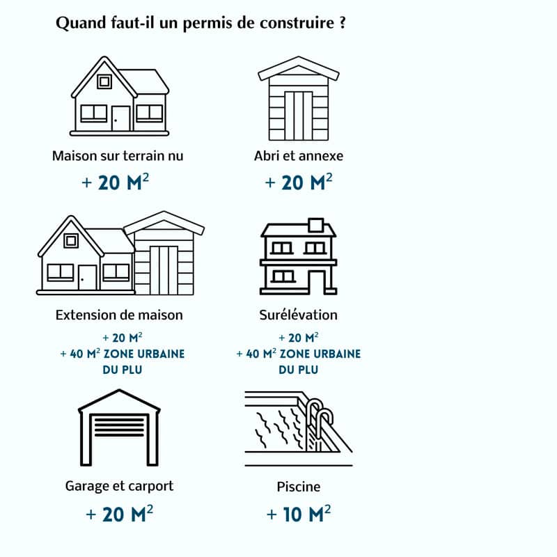 Permis de construire
