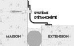 Système d'étanchéité pour une extension de maison