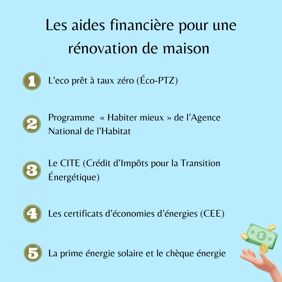 Les aides financières pour une rénovation de maison