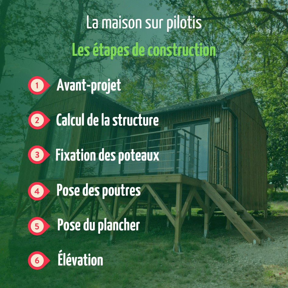 Les étapes de construction d'une maison sur pilotis