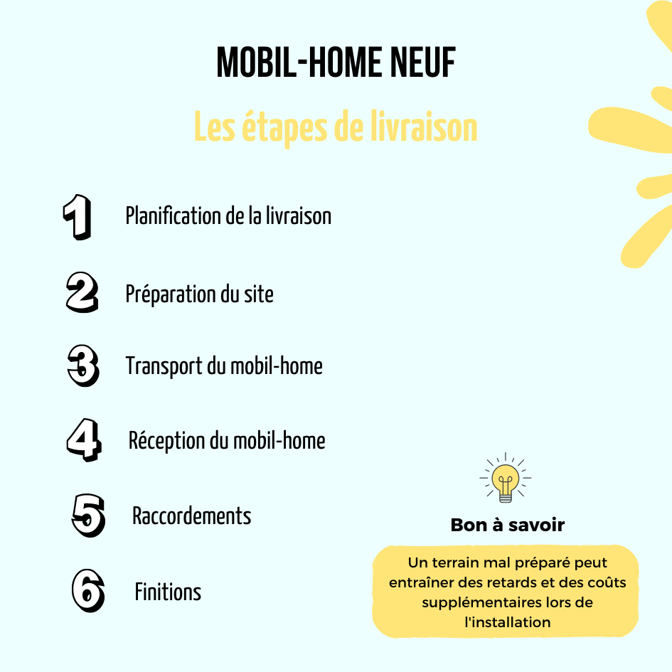 Les étapes de livraison d'un mobil-home neuf