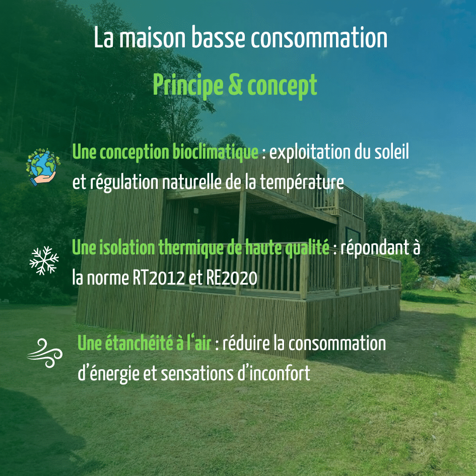 Principe et concept d'une maison basse consommation